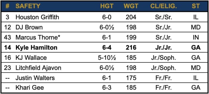 2021 Safety Depth Chart